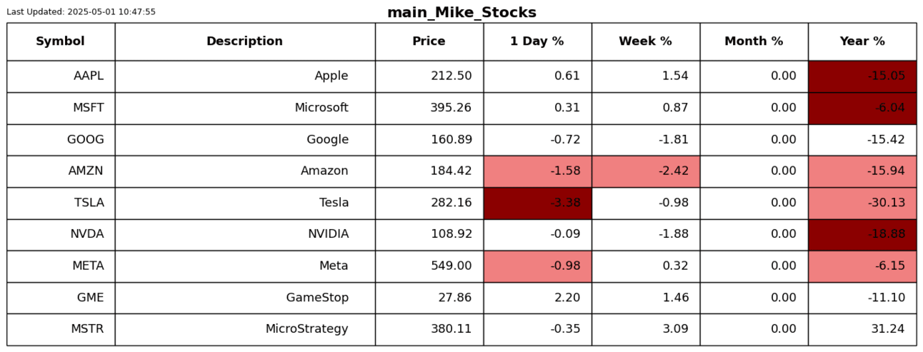 S2N 绩效评估_TMGM官网